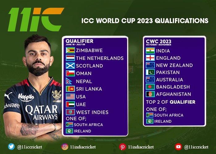icc world cup 2023 qualification-11ic