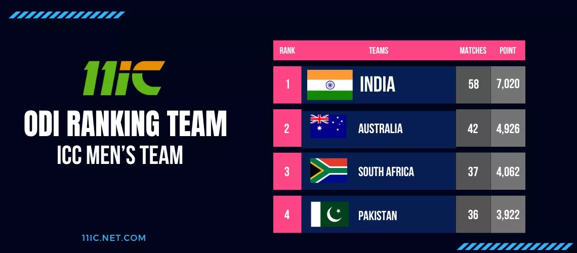 ODI Ranking Team