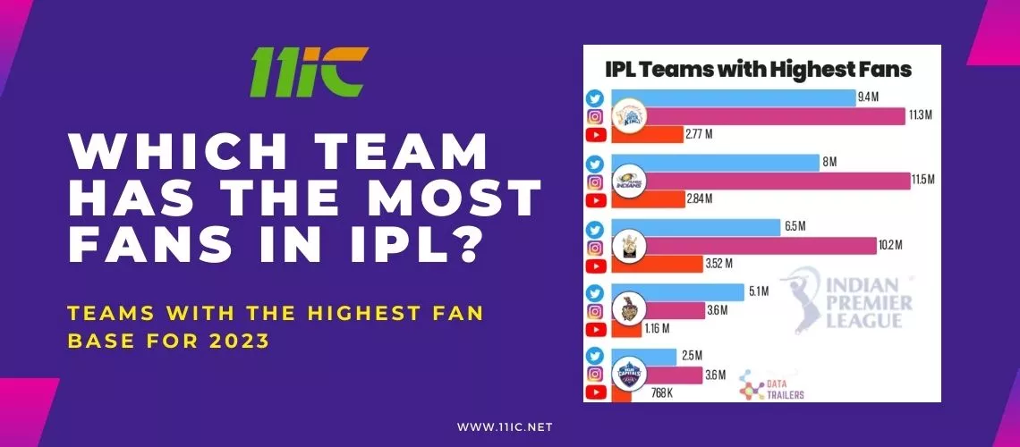 which team has more fans in IPL in 2023