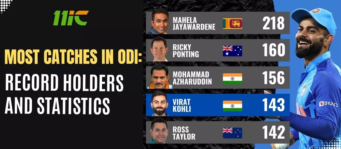 most catches in odi